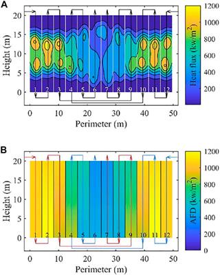 Tuning Analysis and Optimization of a Cluster-Based Aiming Methodology for Solar Central Receivers